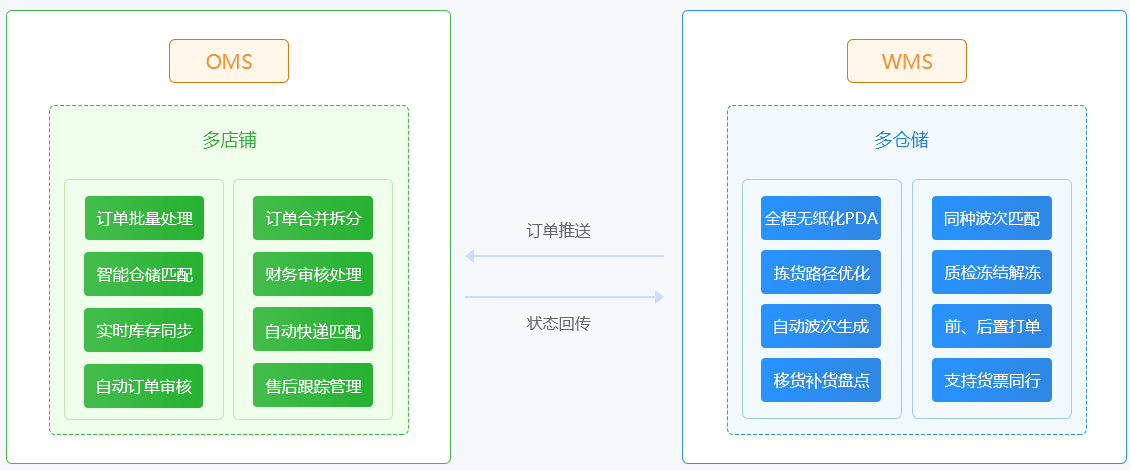 云苗软件新零售解决方案